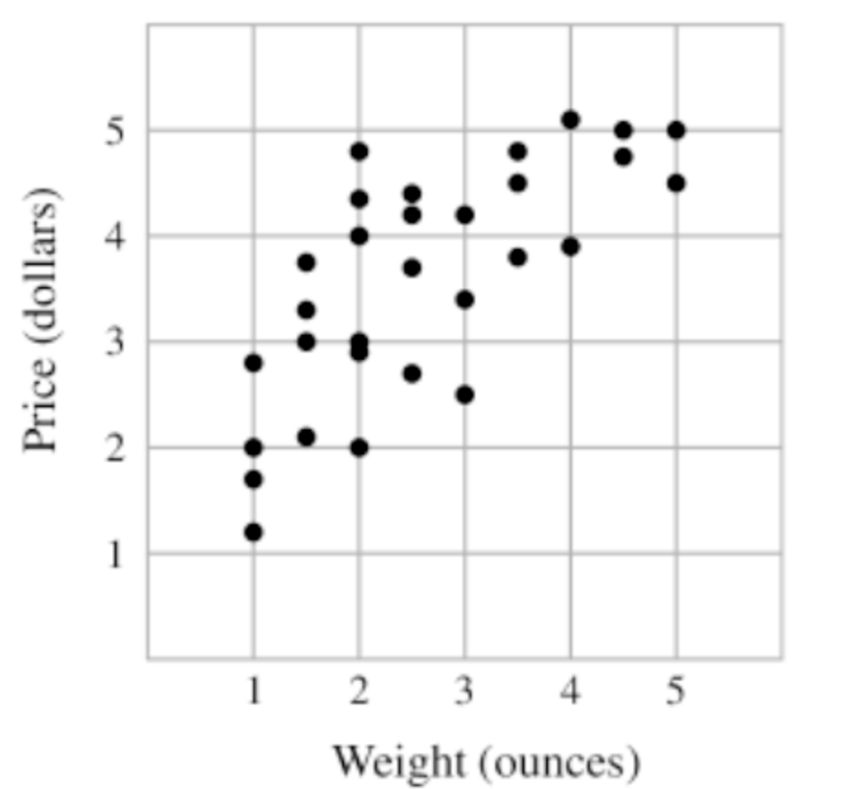 2022 AMC 8 - Probability Example – Problem 15