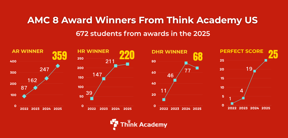 Think Academy - 2022-2025 AMC 8 Award Winners