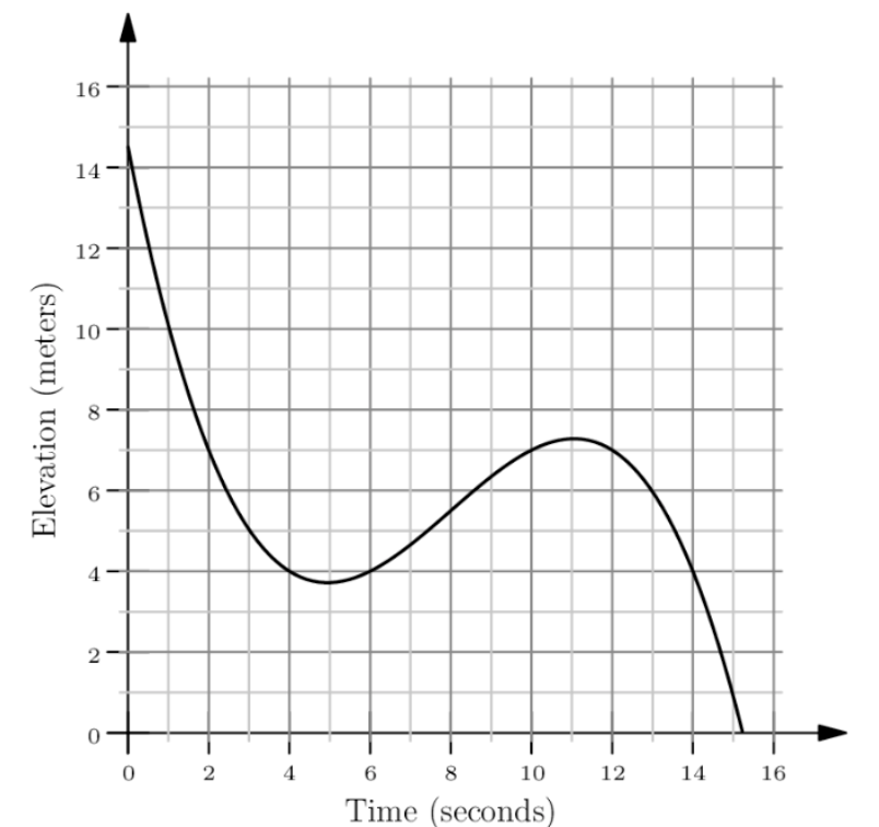 2023 AMC 8 Real Questions and Analysis - Probability Example – Problem 9