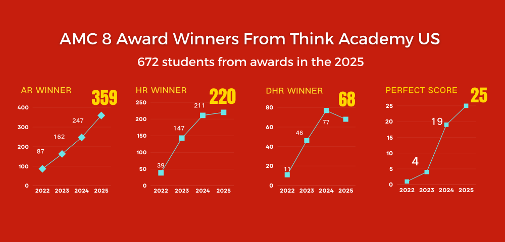 Think Academy - 2022-2025 AMC 8 Award Winners