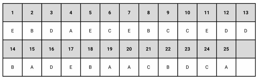 2025 AMC 10A Answer Key