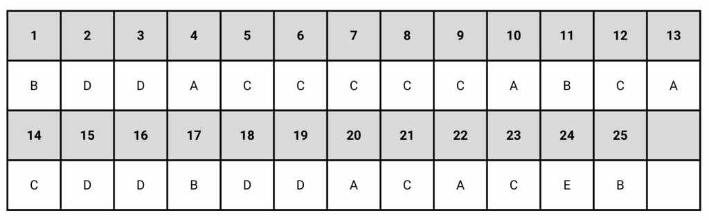 2025 AMC 10B Answer Key - Think Academy