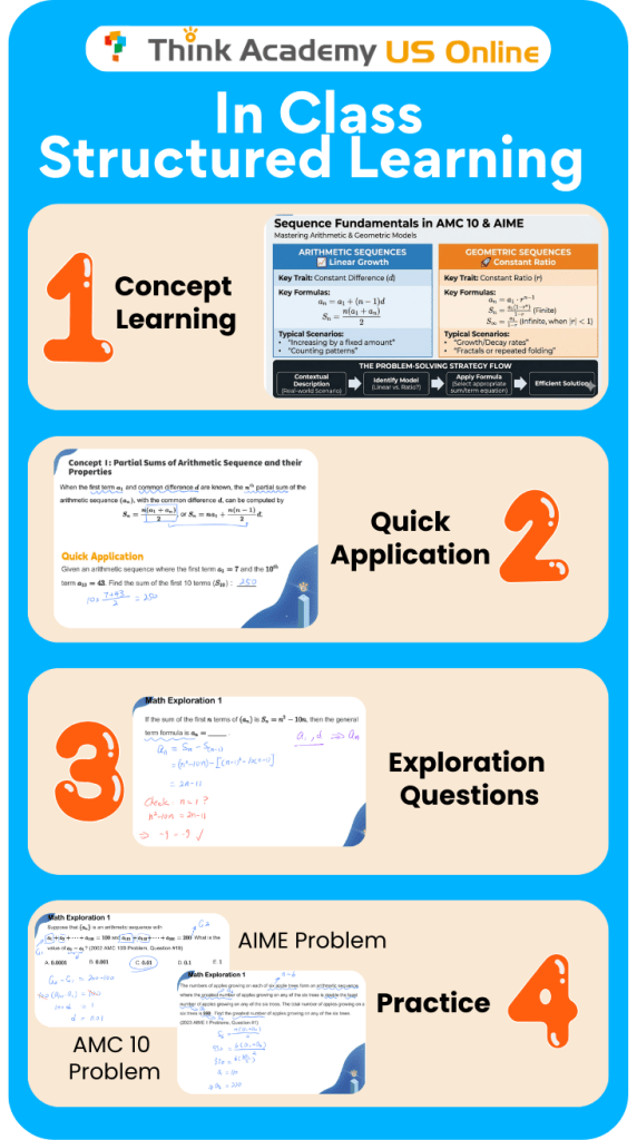 Think Academy structured class learning