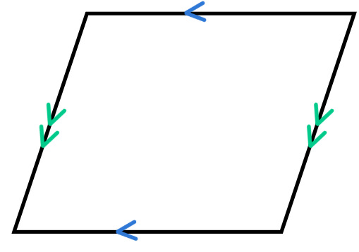 Think Academy - Definition of Parallelogram