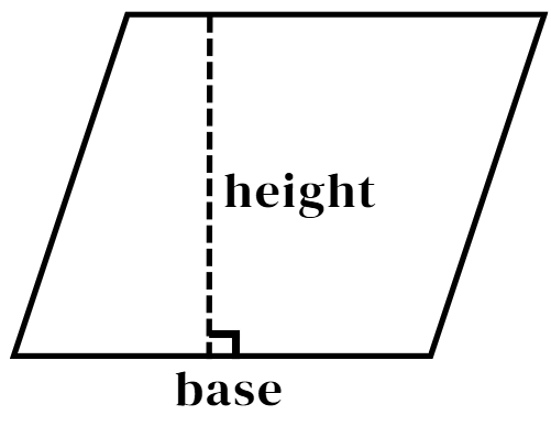 Think Academy-Area of Parallelogram 1