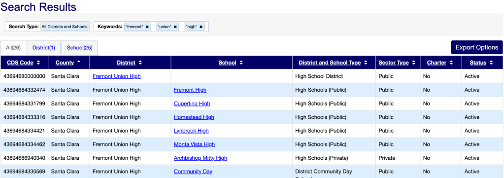 California School Directory.