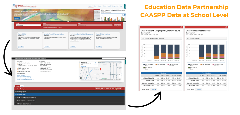 Think Academy-How to understand CAASPP performance at school level