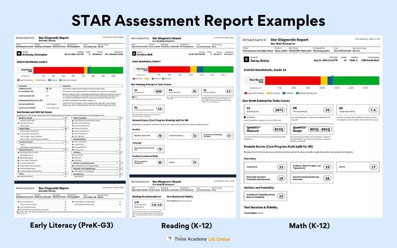 Think Academy - STAR Assessment Report Examples The Three Common Assessments