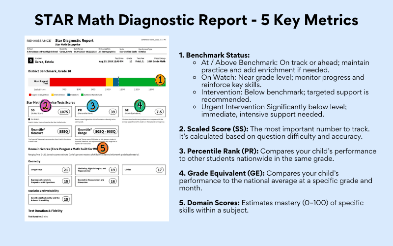 Think Academy - STAR Assessment Report Explained 5 Key Metrics Parents Should Know