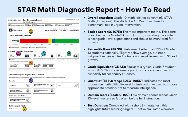 Think Academy - How to Read STAR Math Assessment Report
