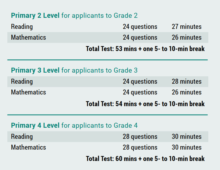 ISEE primary level questions