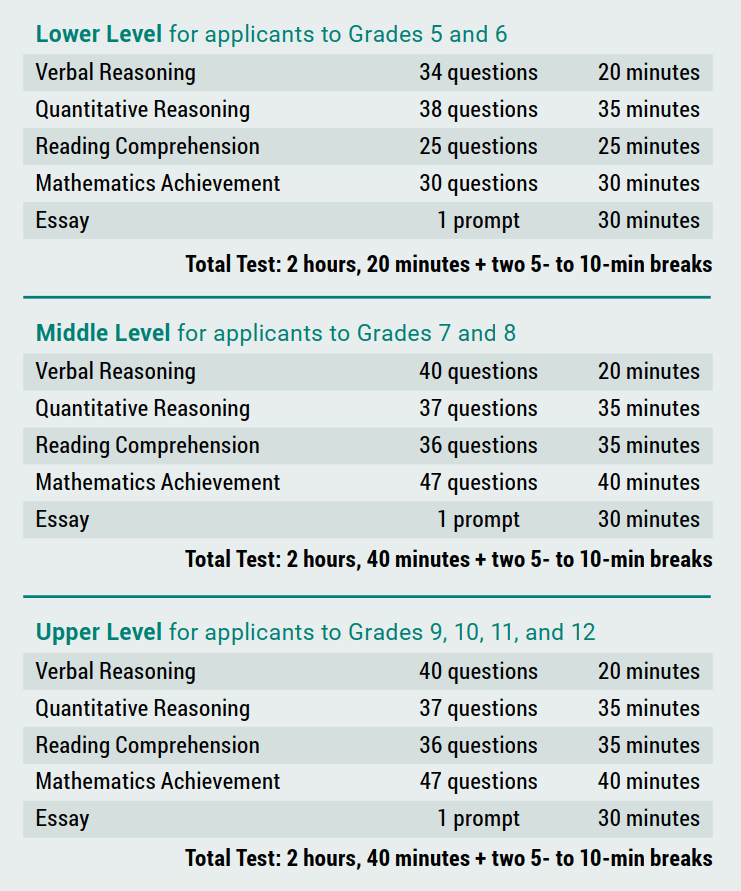 ISEE Lower level questions