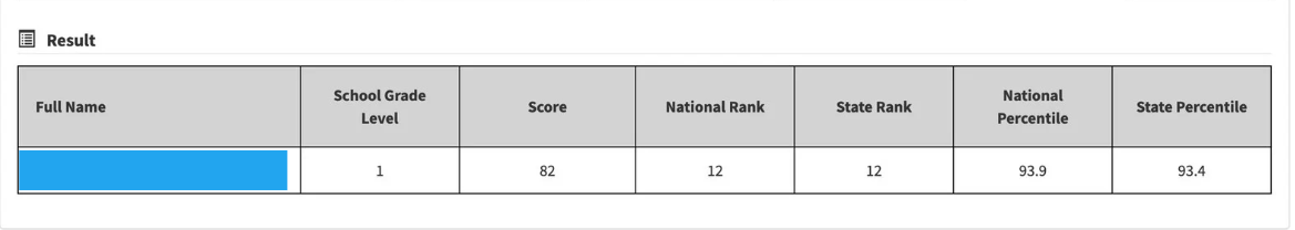 Think Academy - Example of 2025 Math Kangaroo Score Report