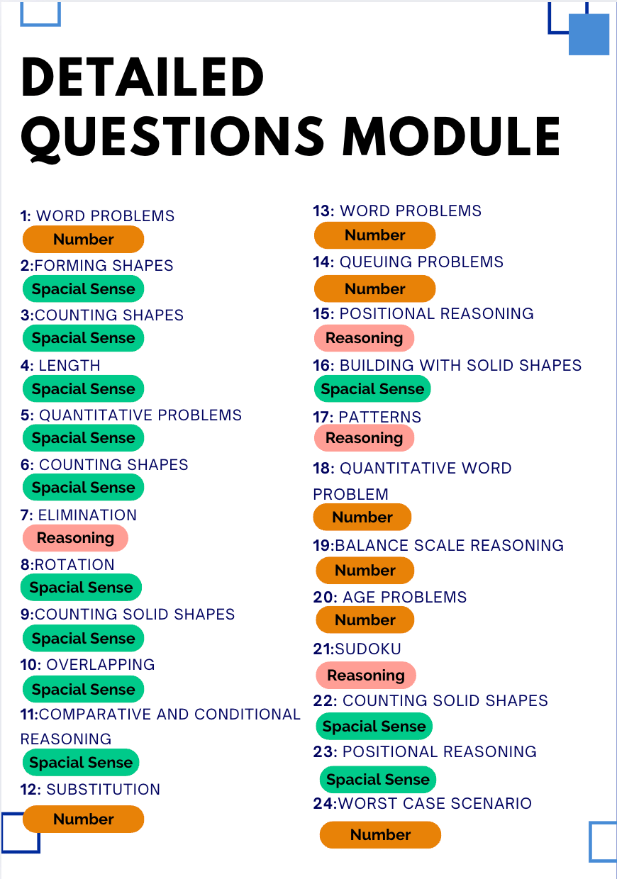 Think Academy - 2025 Math Kangaroo Level 1-2 All questions with modules