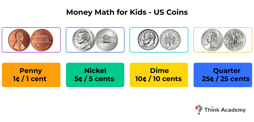 Think Academy - Money Math for Kids US Coins