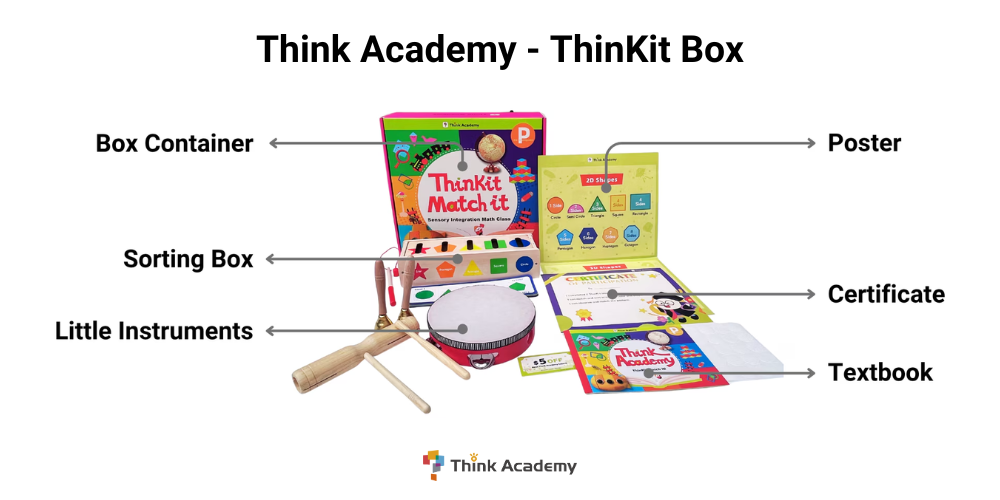 Think Academy - ThinKit Box
