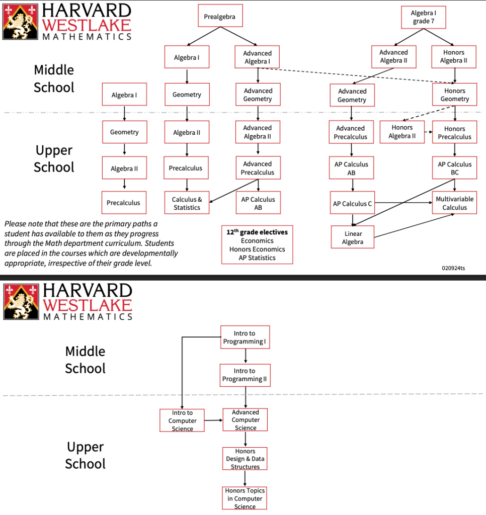 Think Academy-Harvard-Westlake School Math Pathway