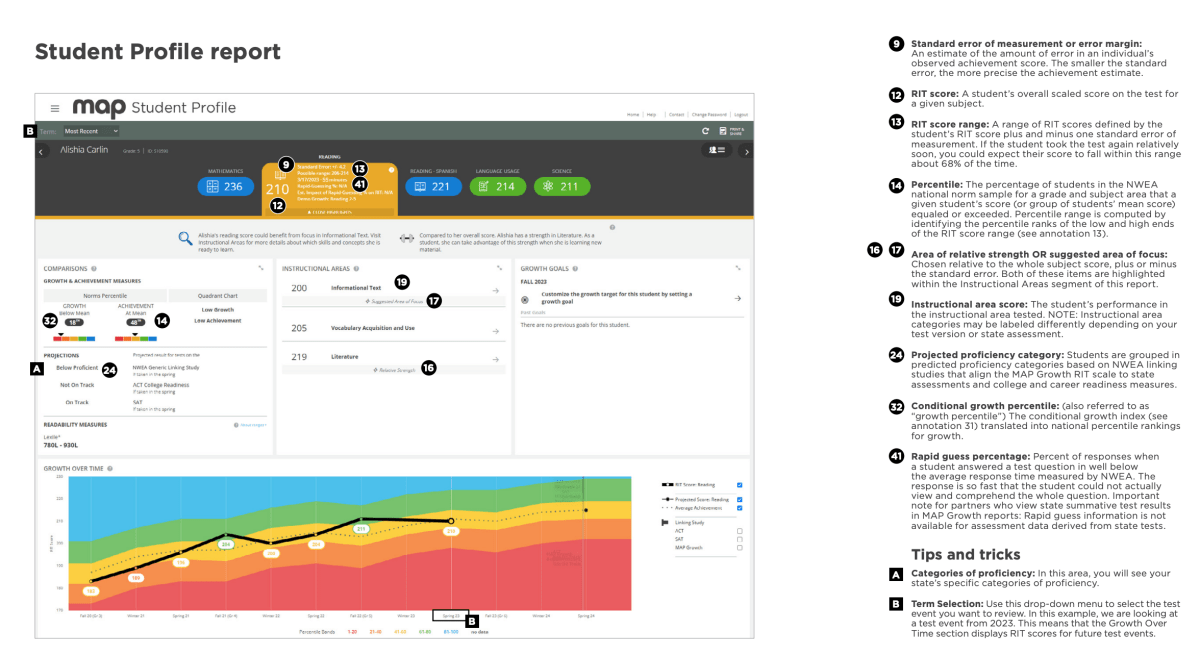 MAP Growth Student Report Example