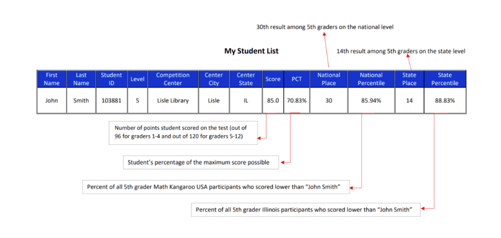 Math Kangaroo Score Report Example