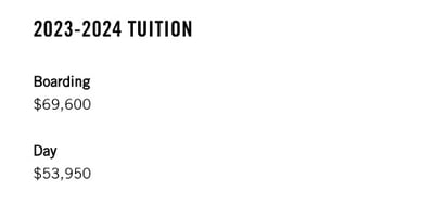 Phillips Academy Andover vs. Groton School: East Coast Rivals Compared