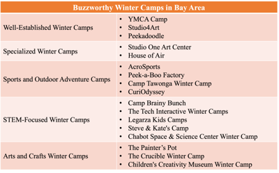 Bay Area Winter Camps: Ultimate Guide for K-12 Families