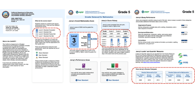 CAASPP Results: Score Ranges, Levels &amp; Percentiles