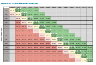 i-Ready, MAP & STAR: Which Test Is Best for Your Child?