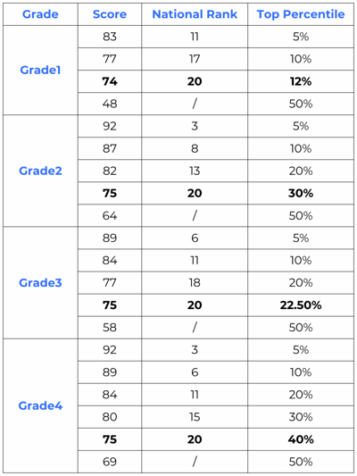 Math Kangaroo 5-Point Questions: Common Types & How to Solve Them