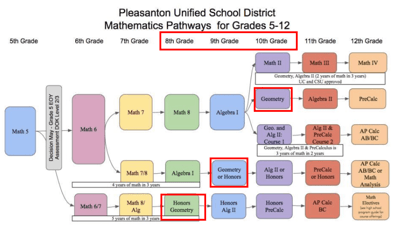Online Geometry Lessons: A Guide to Improving Your Kid's Geometry Skills