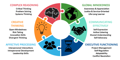 Gifted Programs Across the United States: Developing Abilities in Public Schools