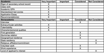 Rising 9th Grader Parent Guide: Top 50 College Prep with Real Student Cases