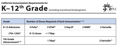 A Step-by-Step Guide to Public School Registration
