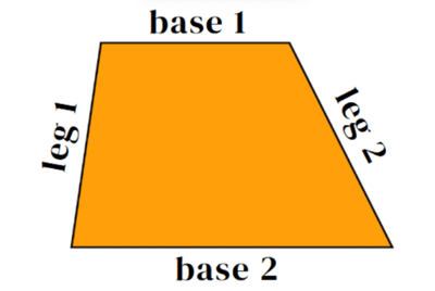 Trapezoids: Definition, Fun Facts & Real-Life Uses