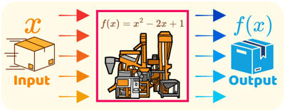 What Is a Function? Representing with Tables, Graphs, and Mappings