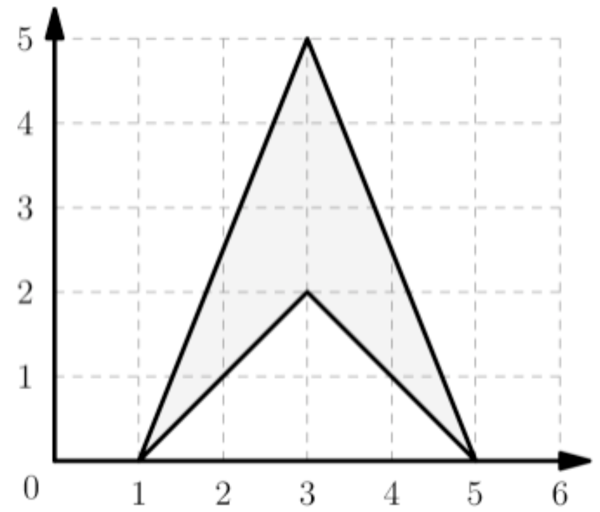 2021 AMC 10B Real Questions and Analysis