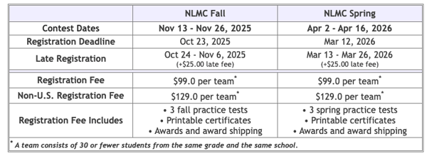 2025–2026 Noetic Math Contest: Dates, Registration, and Prep Tips