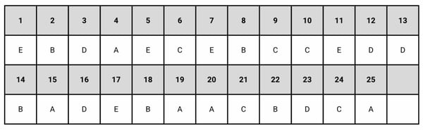 All About the 2025 AMC 10: Dates, Registration, Scores, and Prep Tips