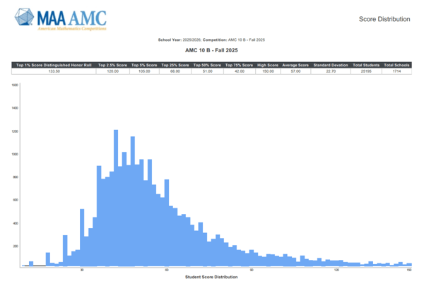2025 AMC 10B Real Questions and Analysis