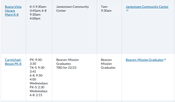 Afterschool Programs: How to Choose the Perfect Fit for Your Child