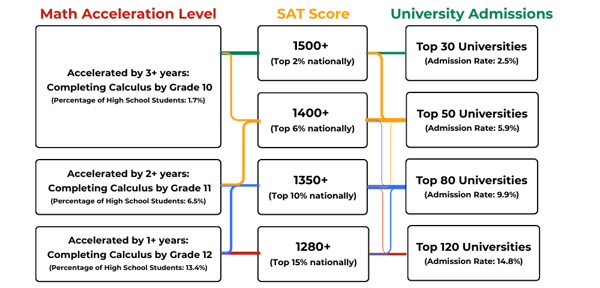 All You Need to Know About Algebra 2: Unlock Your High School Math Potential