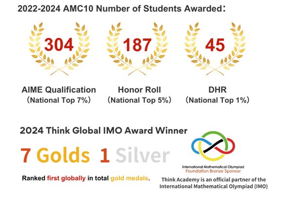 10 Things You Must Know to Prepare for AMC 10