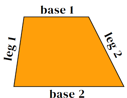 Area of a Trapezoid: Definition, Formula And Example