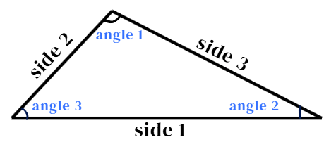 Area of Triangles: Definition, Formula And Examples
