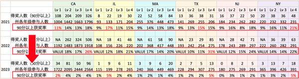 Commonly Missed Questions in Math Kangaroo 2021- 2023