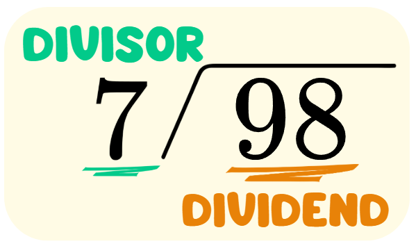 How to Divide 2-Digit by 1-Digit Numbers in 3 Easy Steps