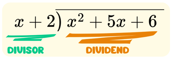 How to Divide Polynomials in 4 Simple Steps