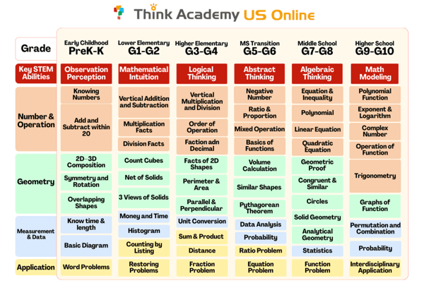 Elementary School Math Enrichment: Why Choosing the Right Program Makes a Difference