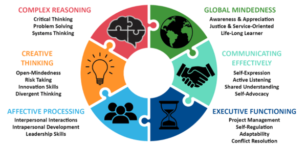 Gifted Programs vs. Acceleration vs. Enrichment: How to Choose