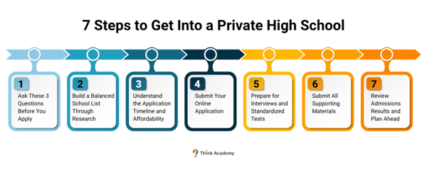 All-in-One Guide: How to Get Into a Private High School