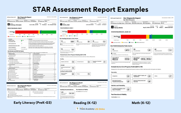 How to Understand STAR Assessment Reports and Scores: A Parent's Guide